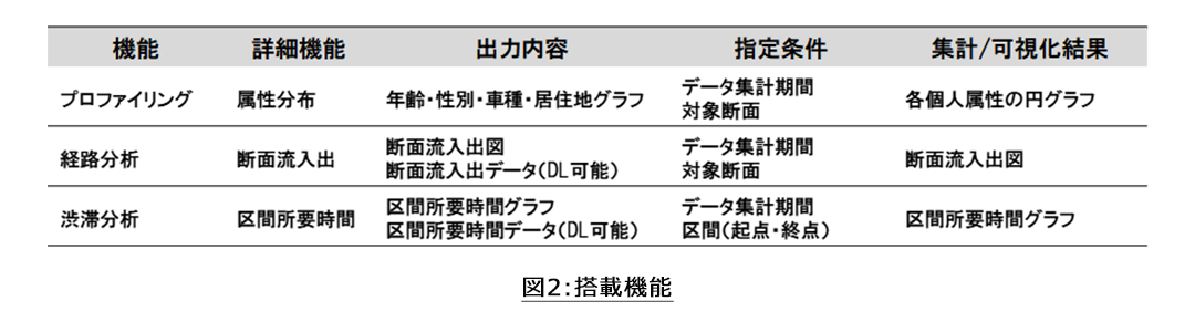 http://corporate.navitime.co.jp/topics/13c3fe4c4cf3ce4fac630d47814ae45c785802a7.png