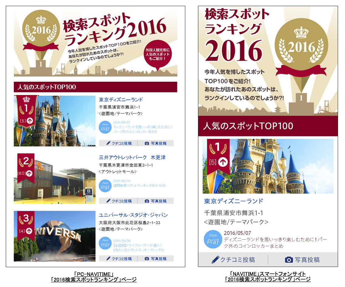 http://corporate.navitime.co.jp/topics/2016ranking.jpg