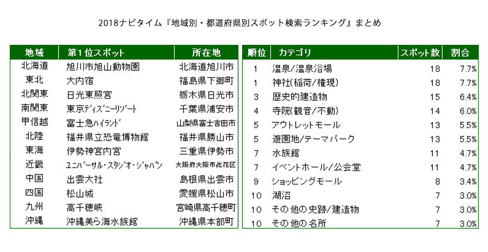 http://corporate.navitime.co.jp/topics/40f67bf5baef26610a4ce22a68d23a815c0f00b4.png
