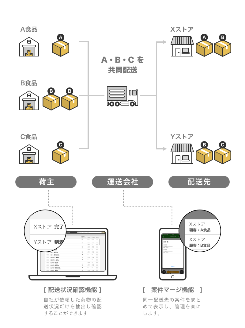 http://corporate.navitime.co.jp/topics/53110df1c021ee7507bd3aab20c7e73cd1ab82e5.png