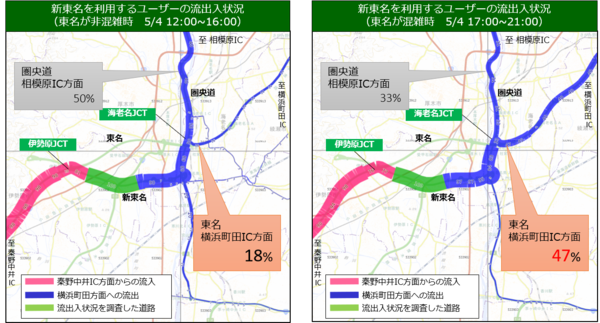 図2_新東名走行ユーザーの流出入状況.png