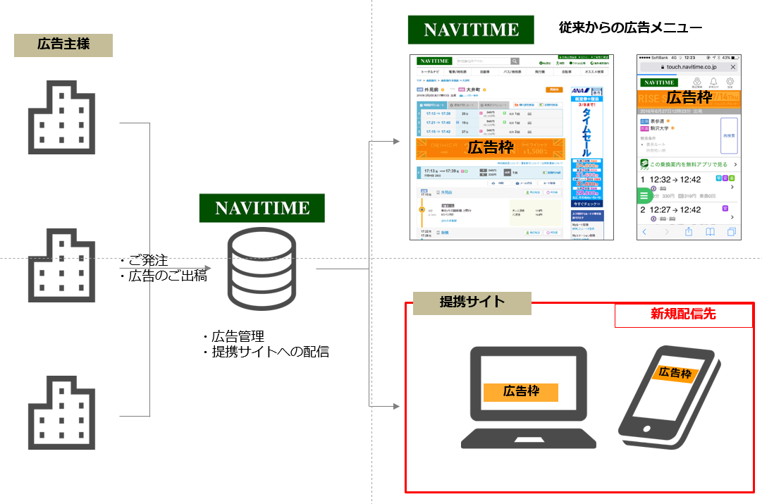 http://corporate.navitime.co.jp/topics/e0d1646ee4393098e2ea6cad27b4e9701c08579d.png