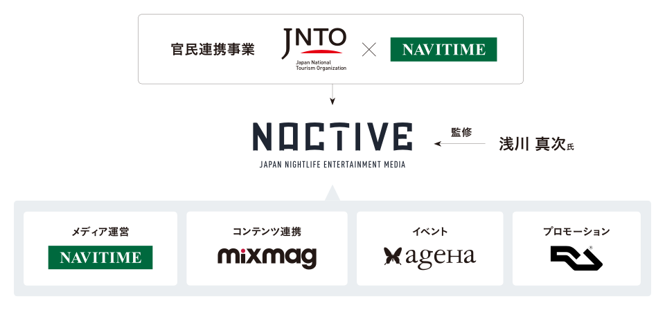 http://corporate.navitime.co.jp/topics/f37f40b0b1def23d6c4a6427964311286fc00605.png