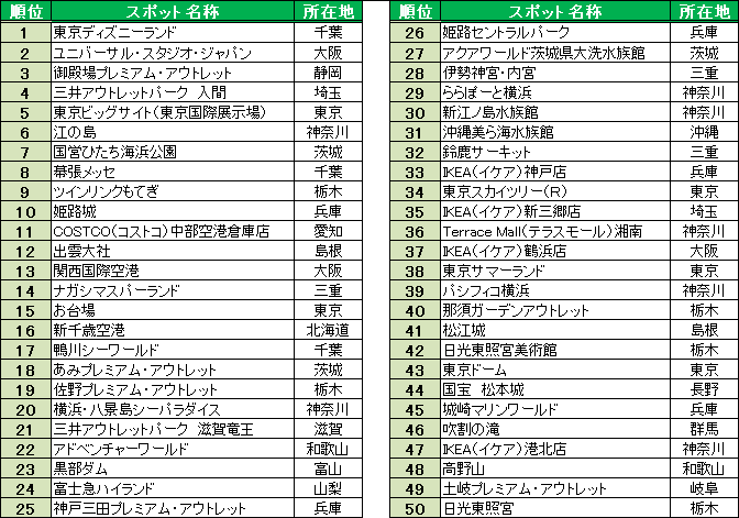 http://corporate.navitime.co.jp/topics/images/2015_ranking_drive.gif
