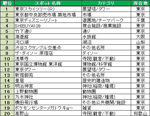 http://corporate.navitime.co.jp/topics/images/2015_ranking_inbound.gif