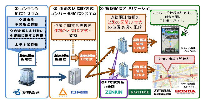 http://corporate.navitime.co.jp/topics/images/image_1.gif