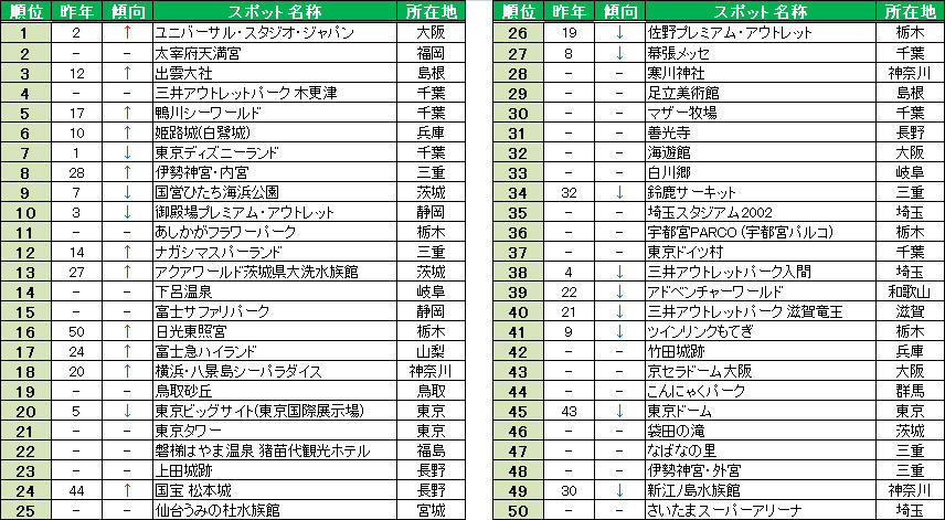 http://corporate.navitime.co.jp/topics/ranking_drive.jpg