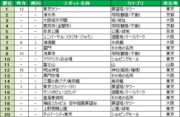 http://corporate.navitime.co.jp/topics/ranking_inbound.jpg