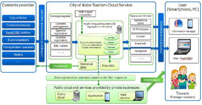 City of Kobe open data.jpg