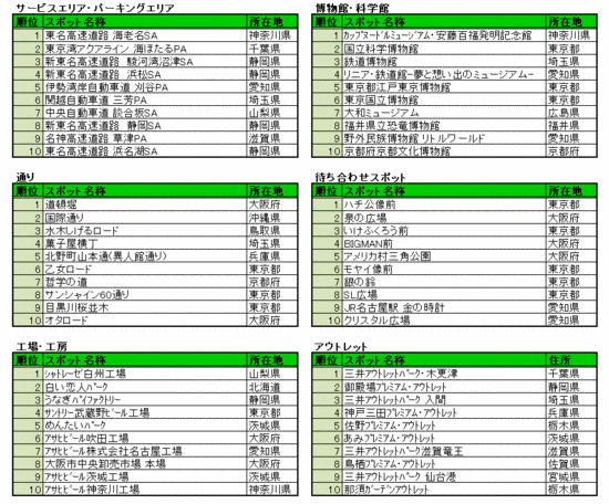 2012_category ranking.gif