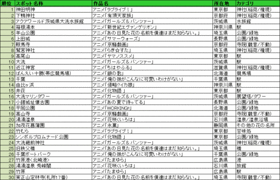 2013_ranking_anime.gif