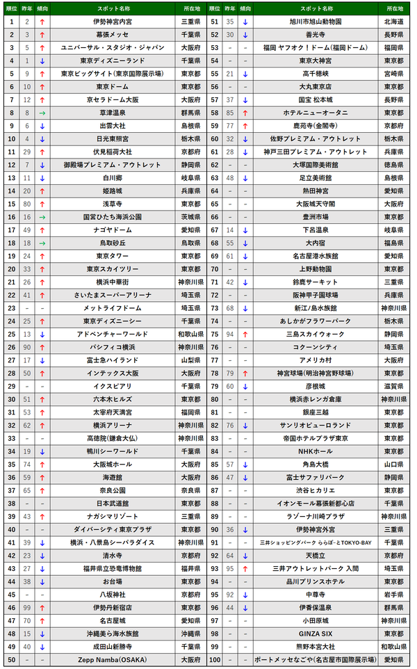 総合TOP100_プレス＆MTアップ用.png