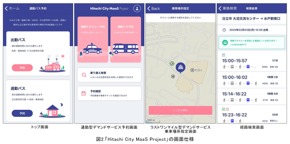 図2.「Hitachi City MaaS Project」の画面仕様.png