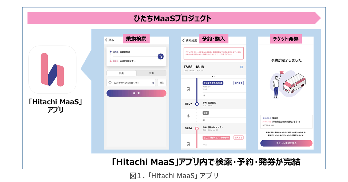 図１．「Hitachi MaaS」アプリ.png