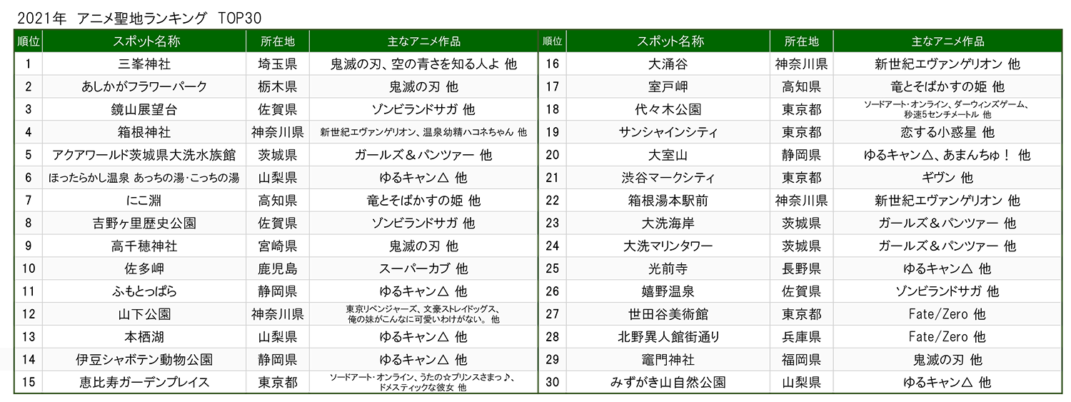 2021ランキング_アニメ聖地ランキング_TOP30.png