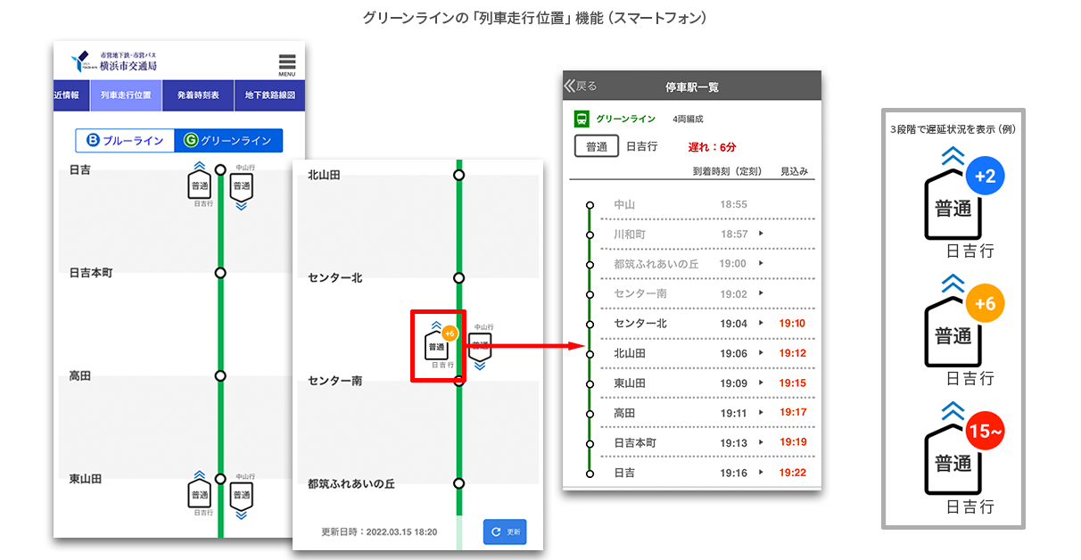 スマホサービスイメージ画像_GTFS・GTFSRTを活用した、横浜市営地下鉄の「列車走行位置」機能を提供開始.png
