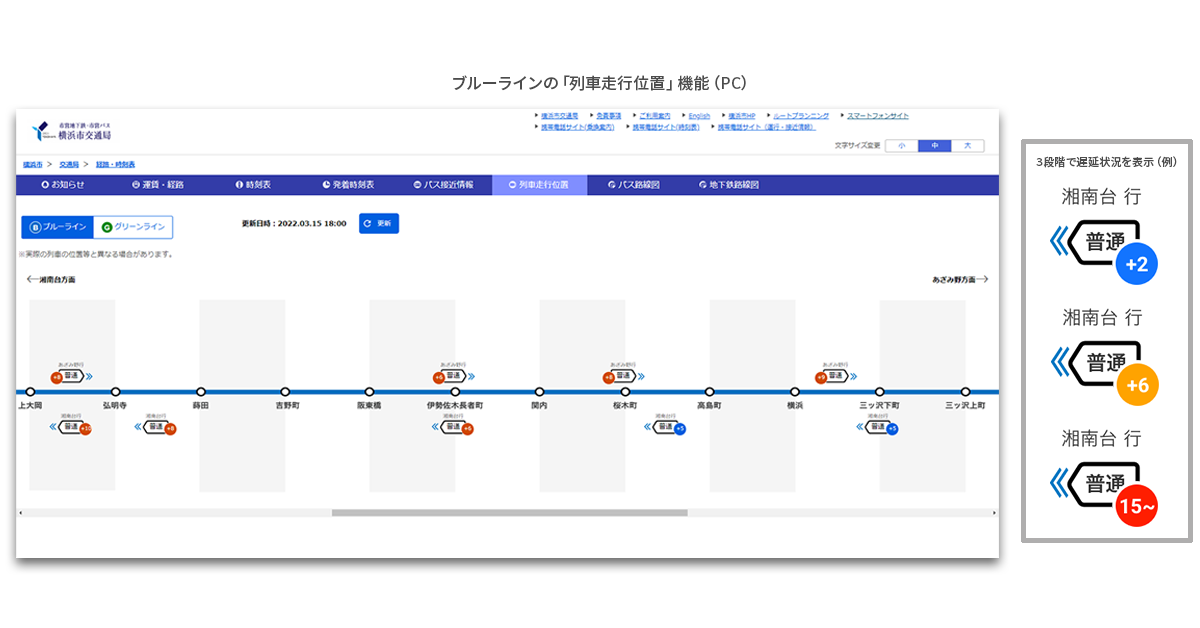 PCサービスイメージ画像_GTFS・GTFSRTを活用した、横浜市営地下鉄の「列車走行位置」機能を提供開始.png