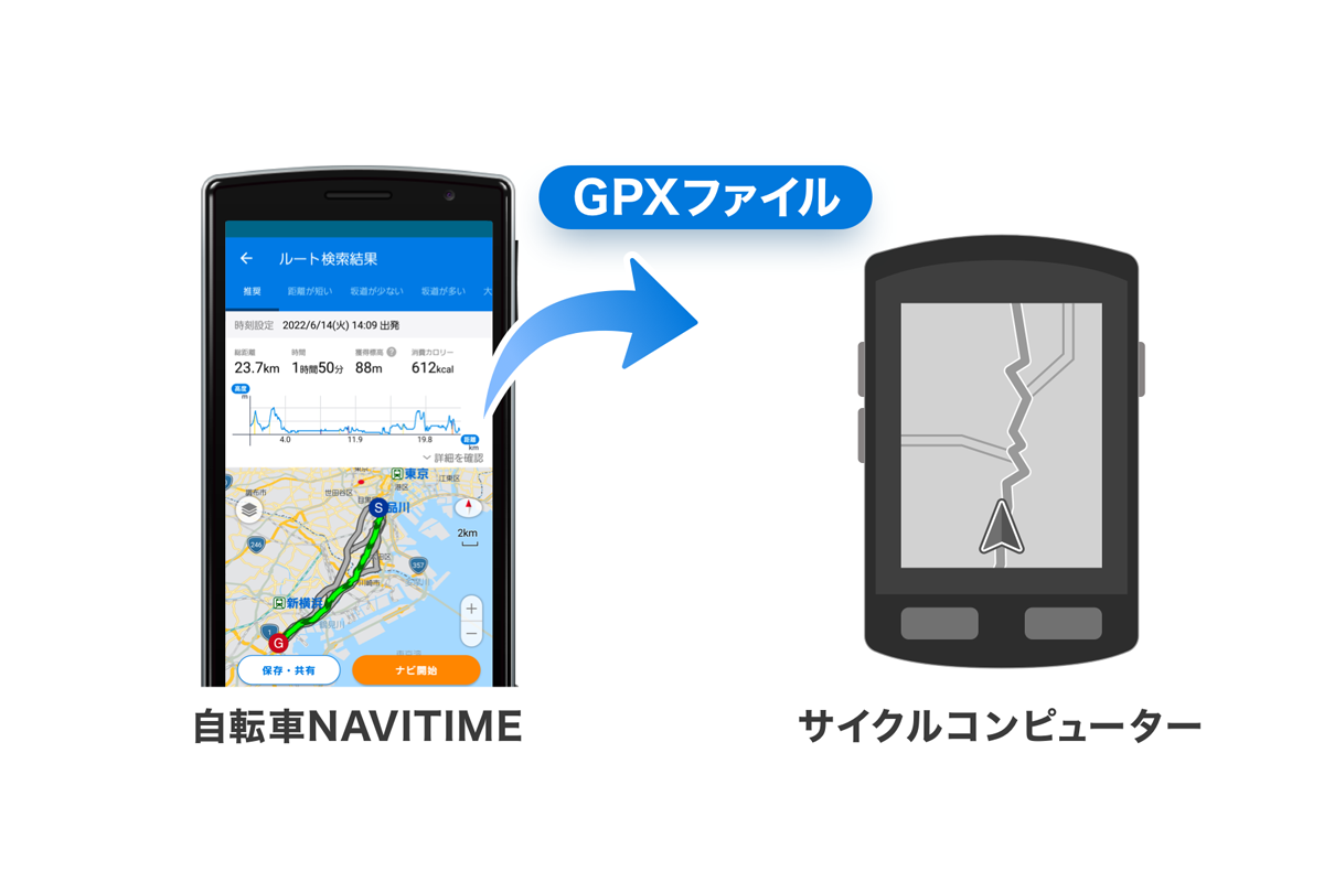 『自転車NAVITIME』アプリ、サイクリングコースのGPXファイル出力機能を追加