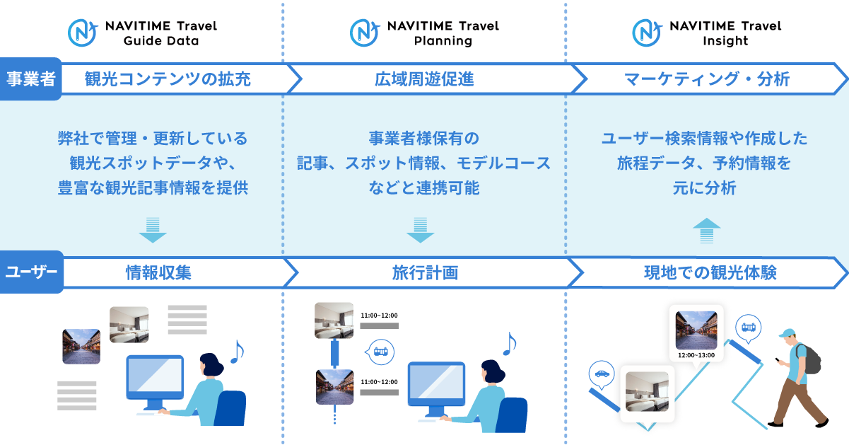『NAVITIME Travel Platform』サービスイメージ2.png