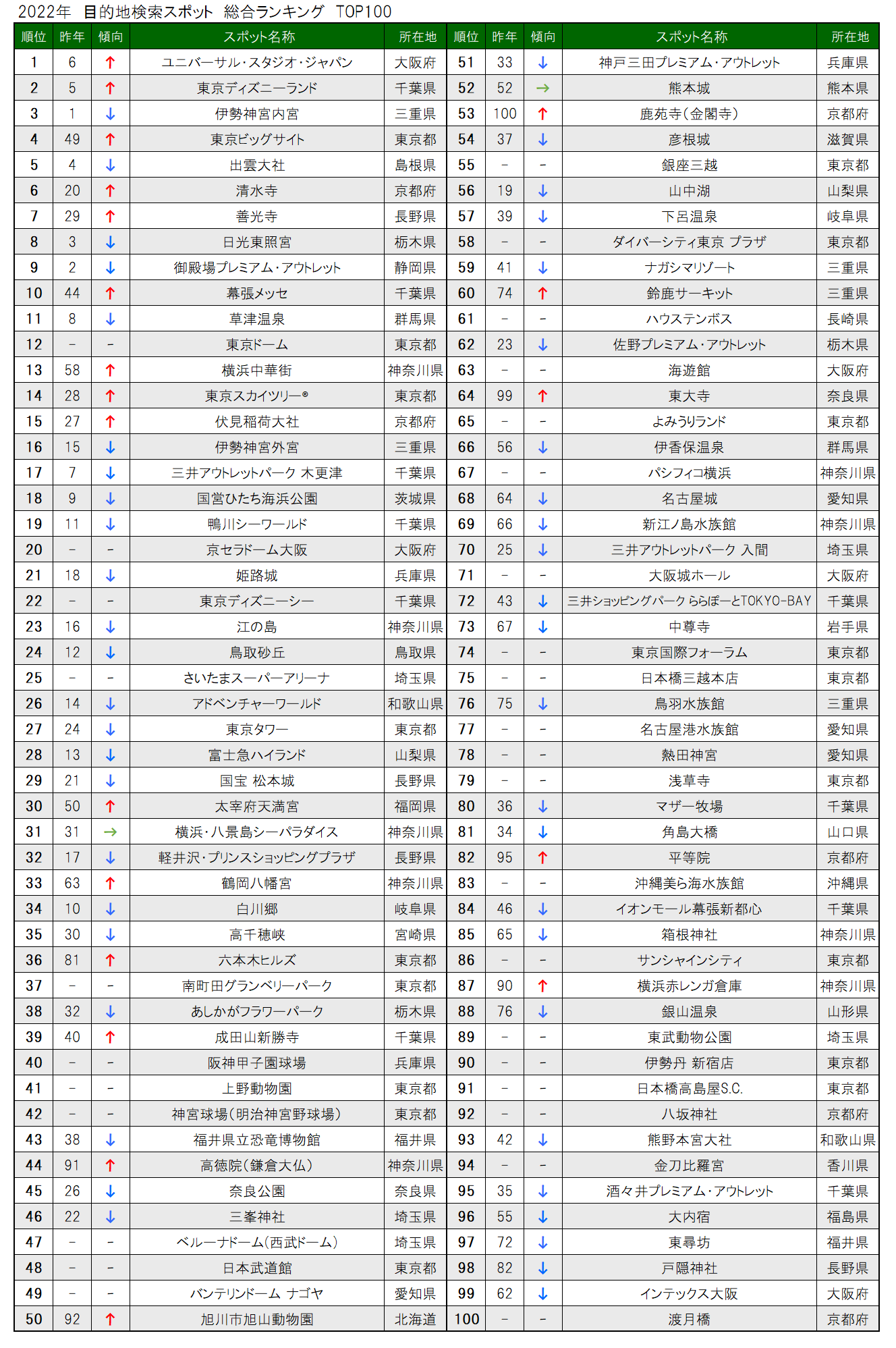 【Final】2022_総合ランキング_TOP100.png