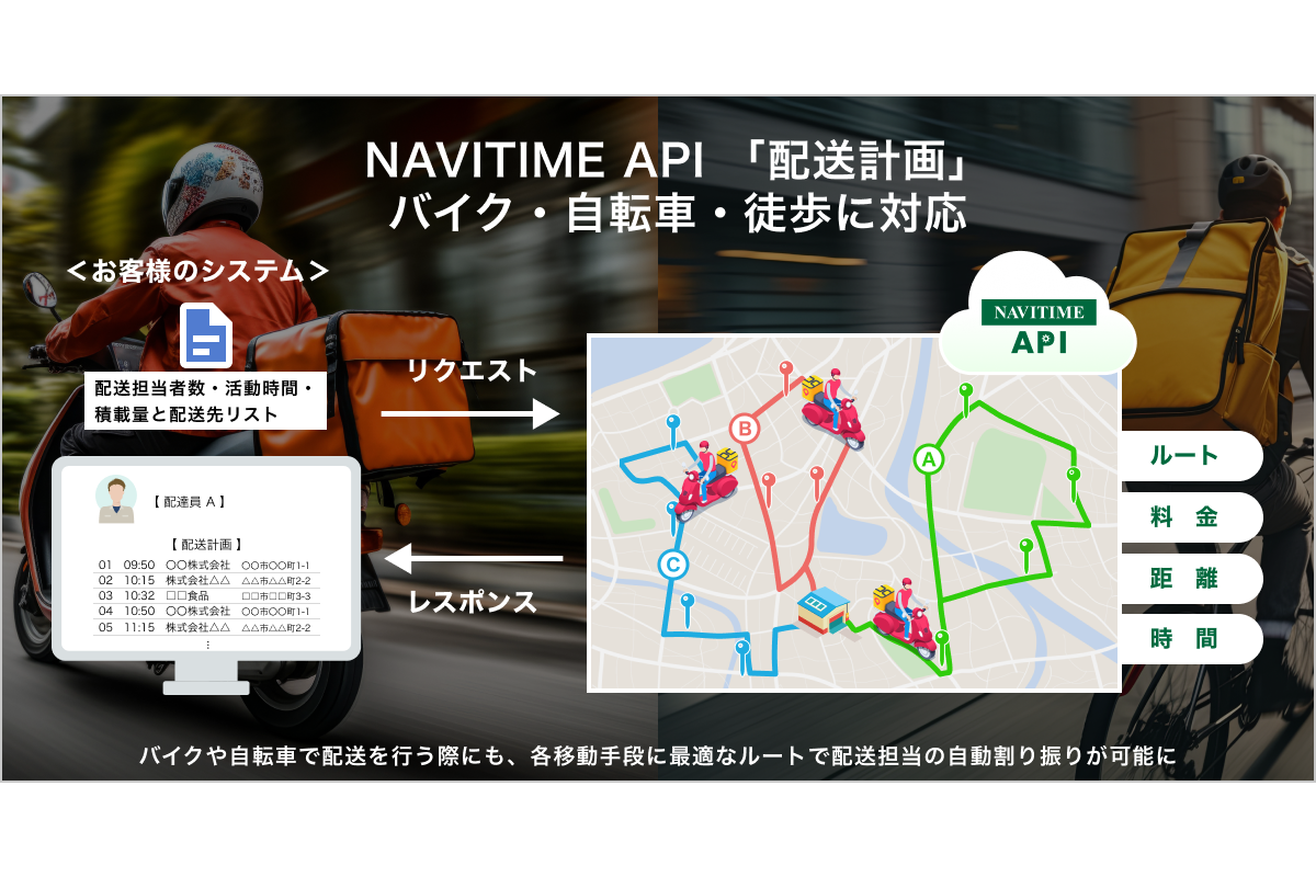 『NAVITIME API』「配送計画」機能が、バイク・自転車・徒歩に対応！