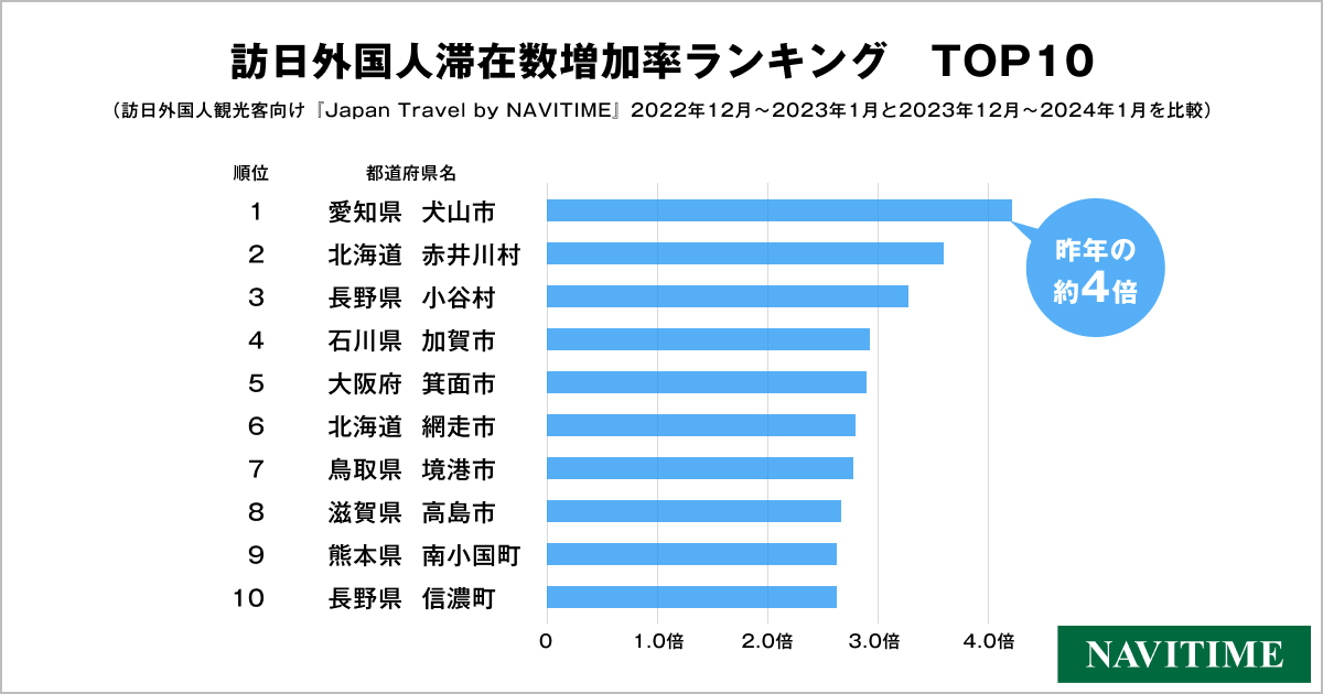 2024_2月_訪日外国人冬の人気スポット_graph (4).png