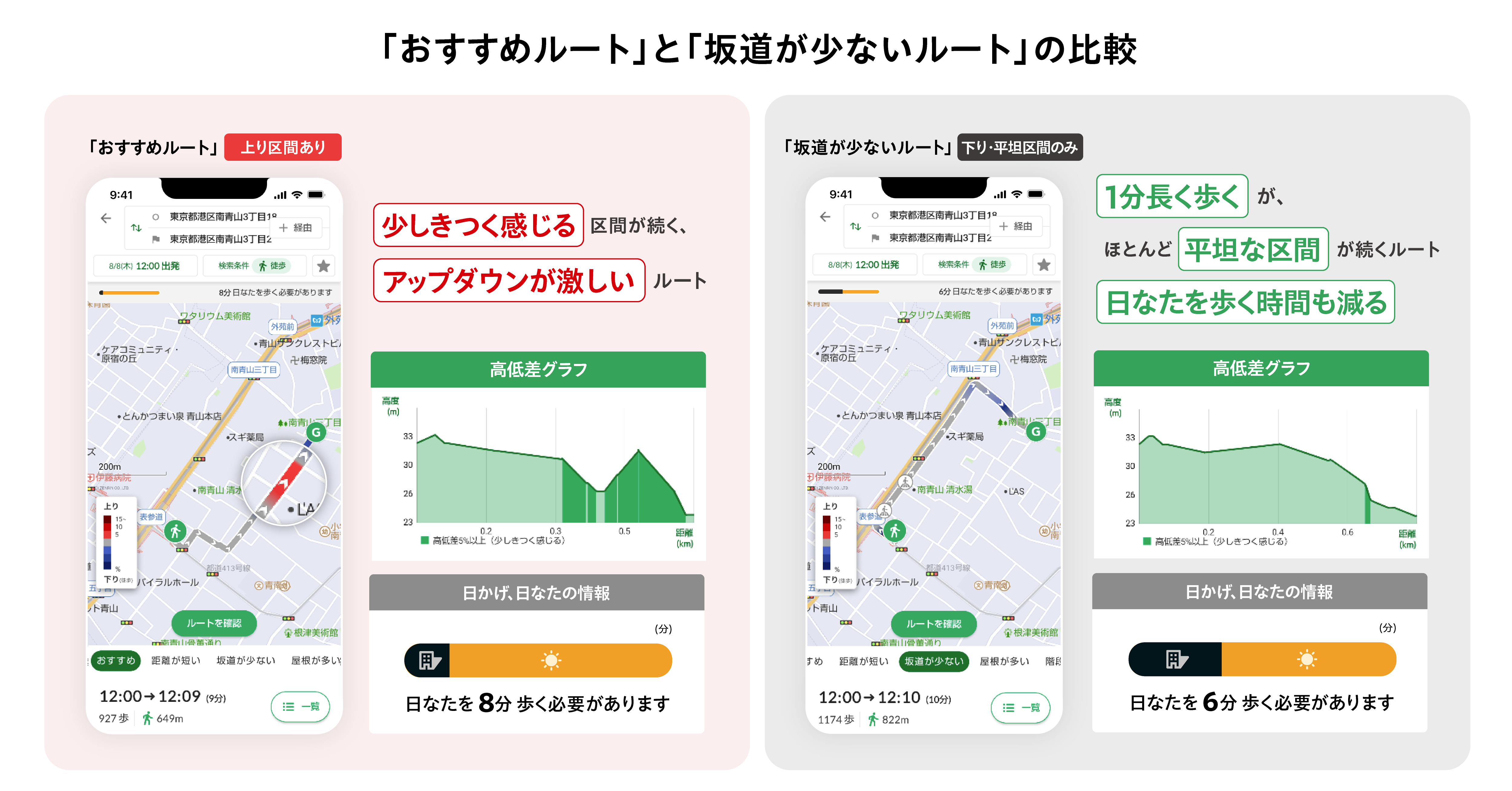 坂道が少ないルート_比較.png