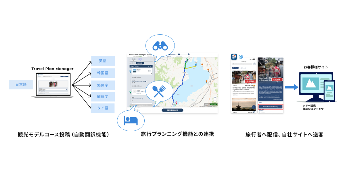 Travel Plan Manager_画面イメージ.png