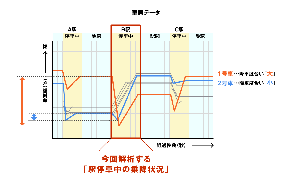 乗換_着座率_02.png