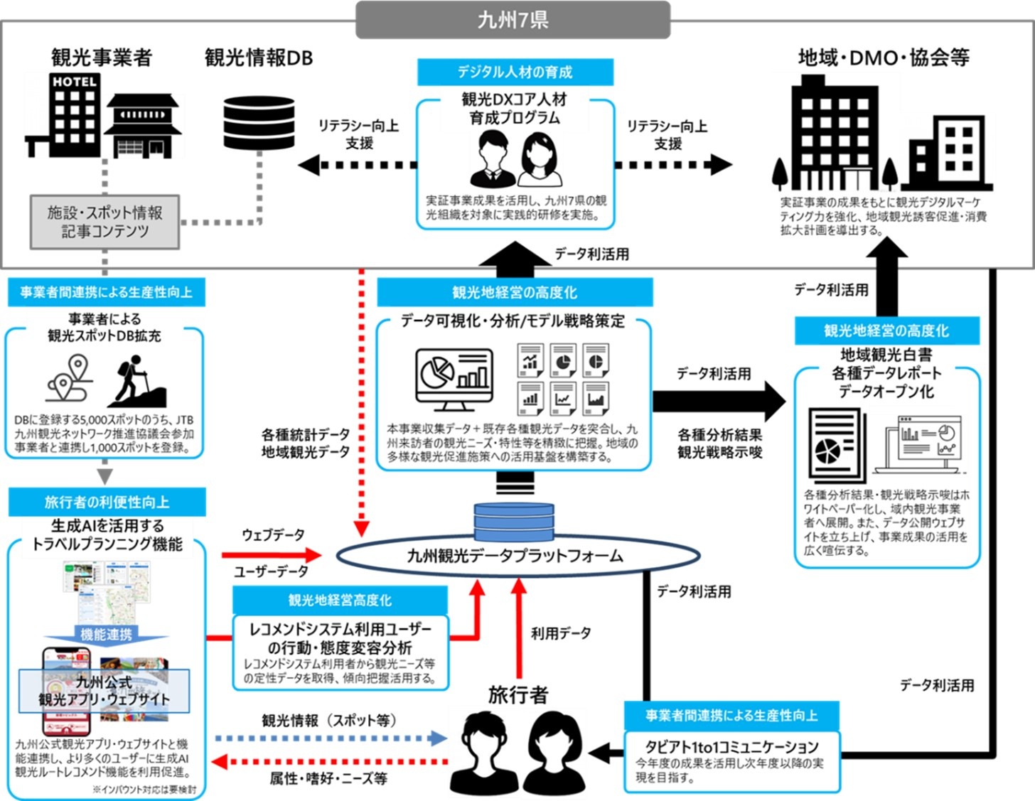 02.九州観光DX事業_プロジェクトイメージ.jpg