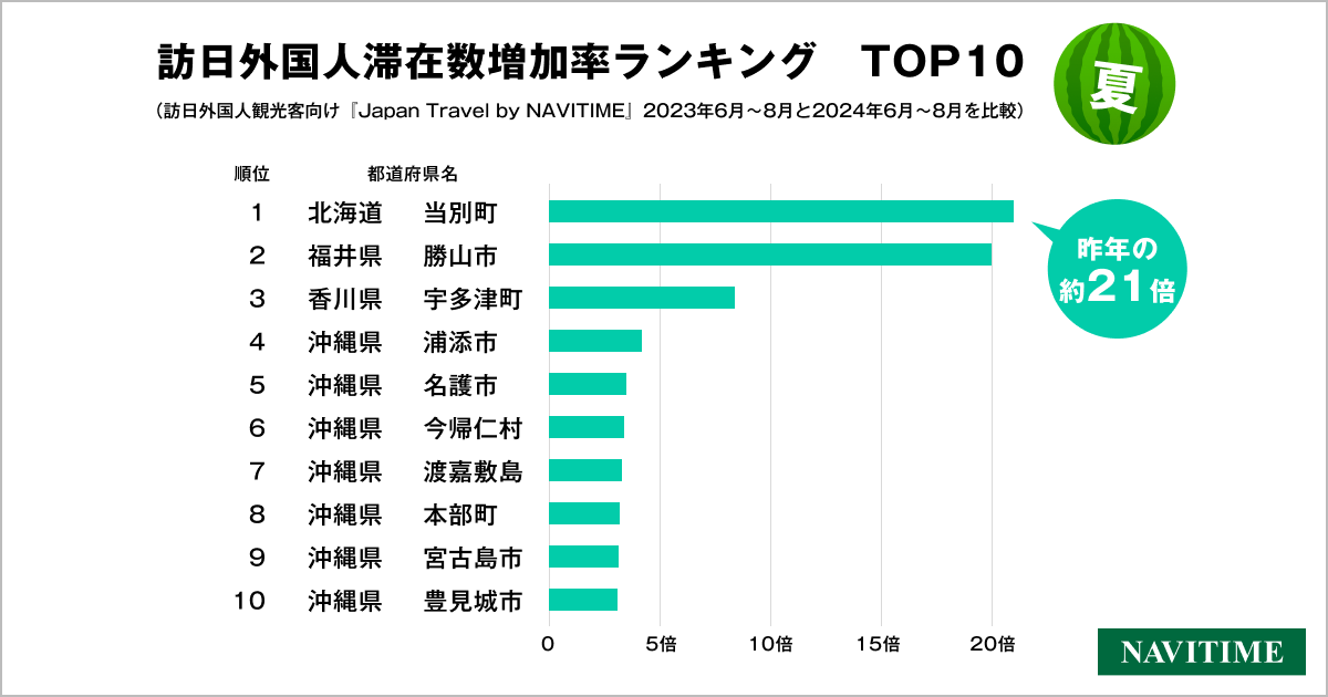 02_2024_夏_ランキング.png