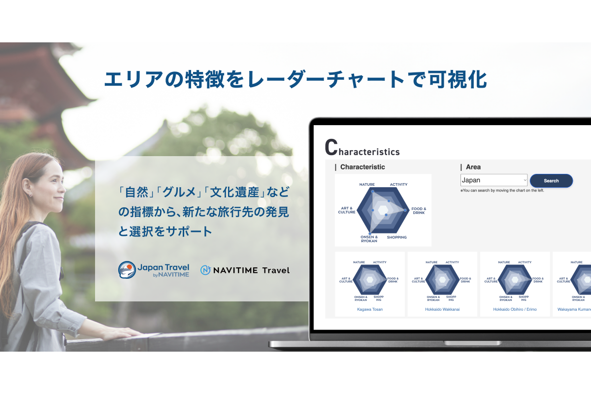『Japan Travel by NAVITIME』『NAVITIME Travel』にて、エリアの特徴をレーダーチャートで可視化
