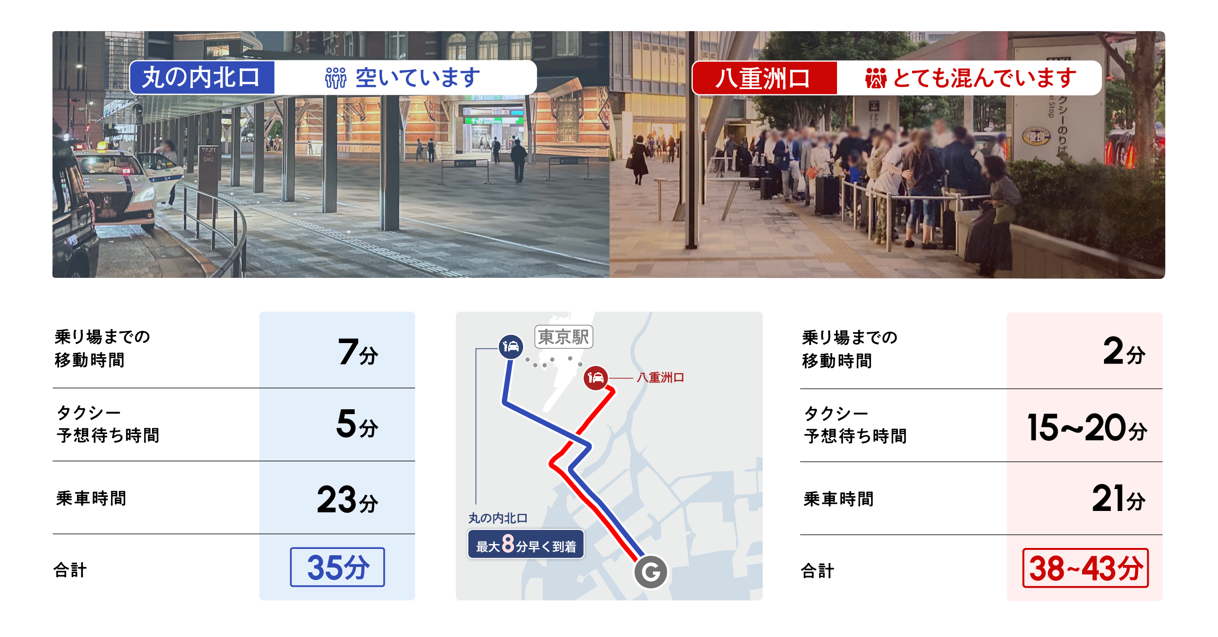 タクシー乗り場混雑度可視化_東京駅の比較画面.png