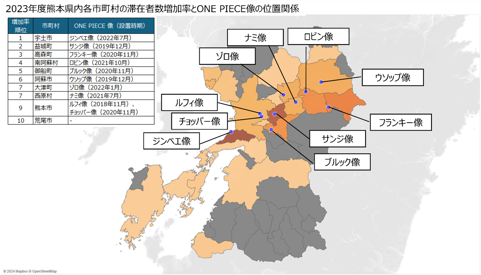 画像5_熊本県内市町村の滞在者増加率.png