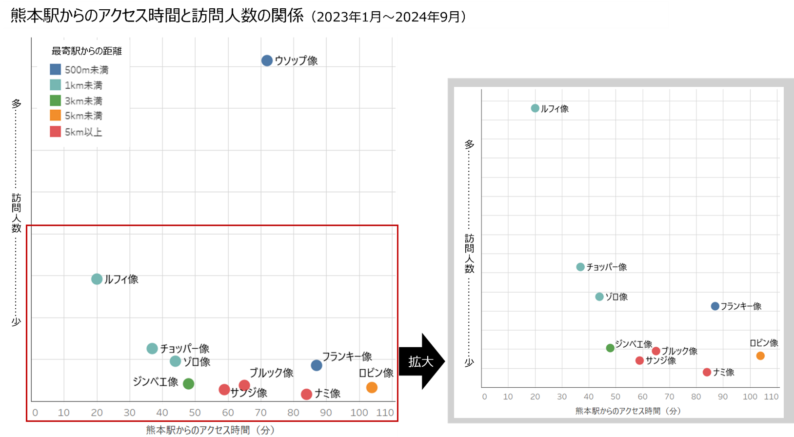 画像9_熊本駅からのアクセス時間と訪問人数.png