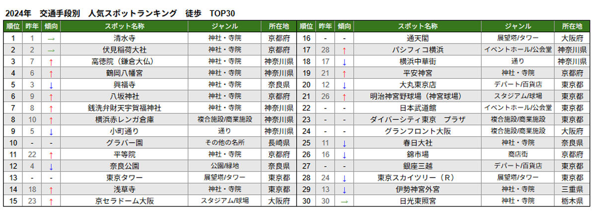 10.交通手段別　徒歩.png