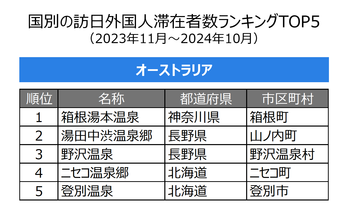 15_国別ランキング_豪州_表.png