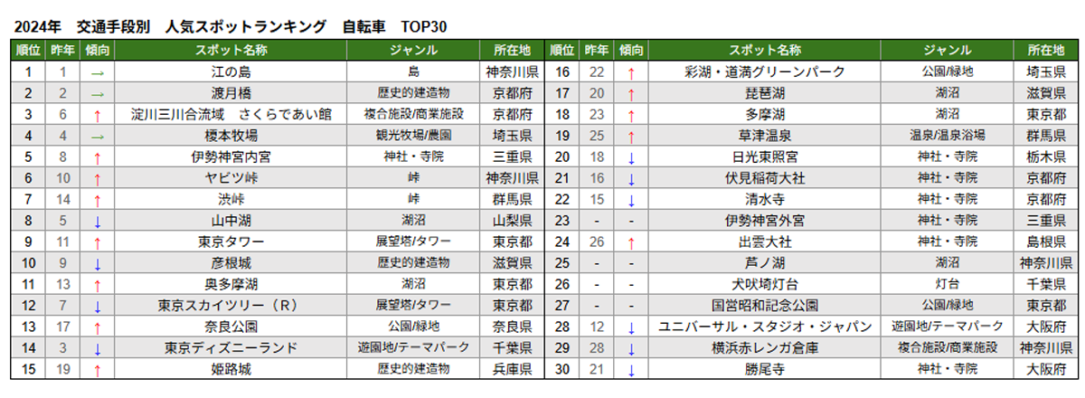 09.交通手段別　自転車.png