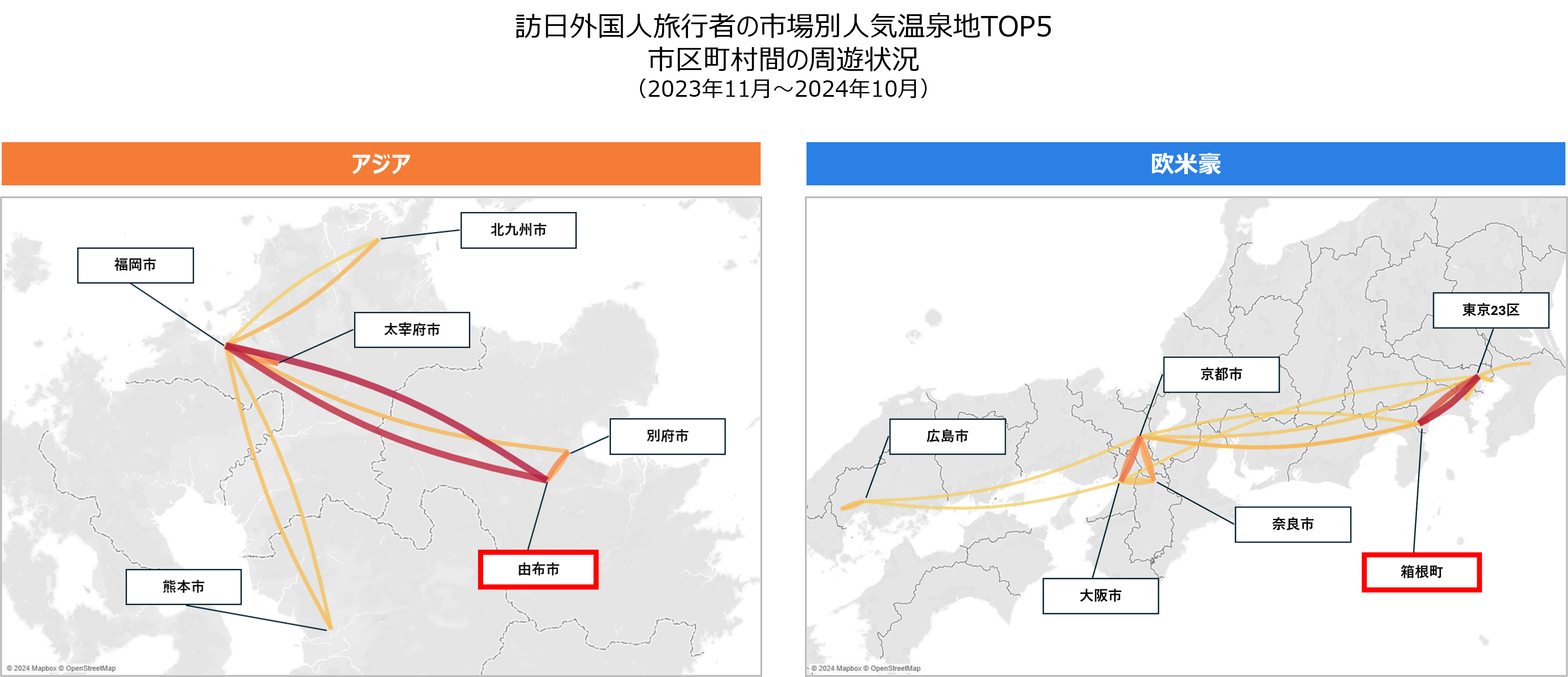 04_市場別ランキング_周遊.png