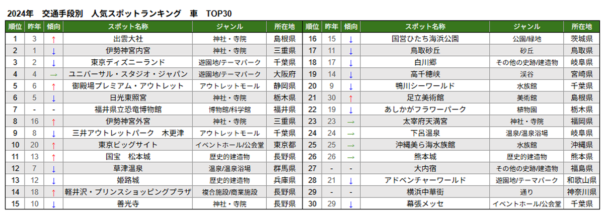 06.交通手段別　車.png