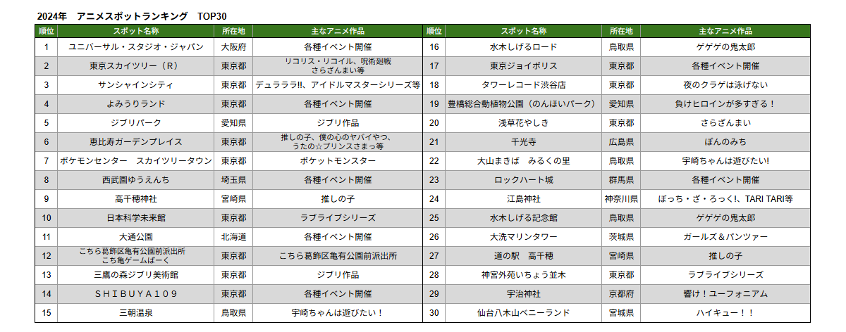 11.アニメスポットランキング.png