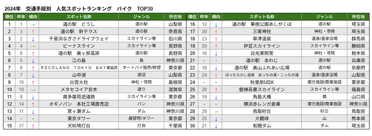 08.交通手段別　バイク.png