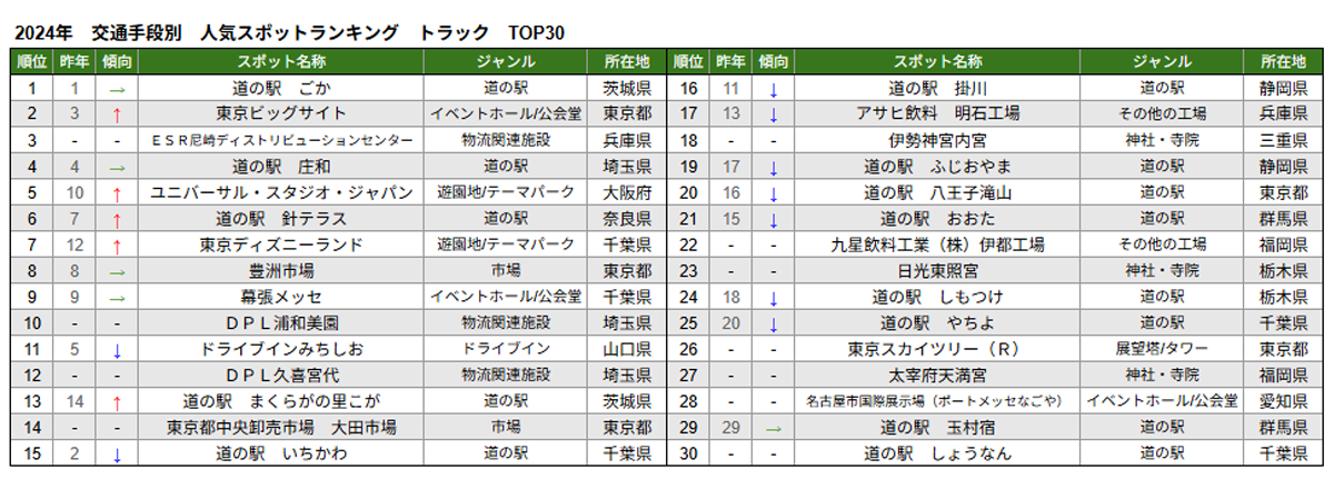 07.交通手段別　トラック.png