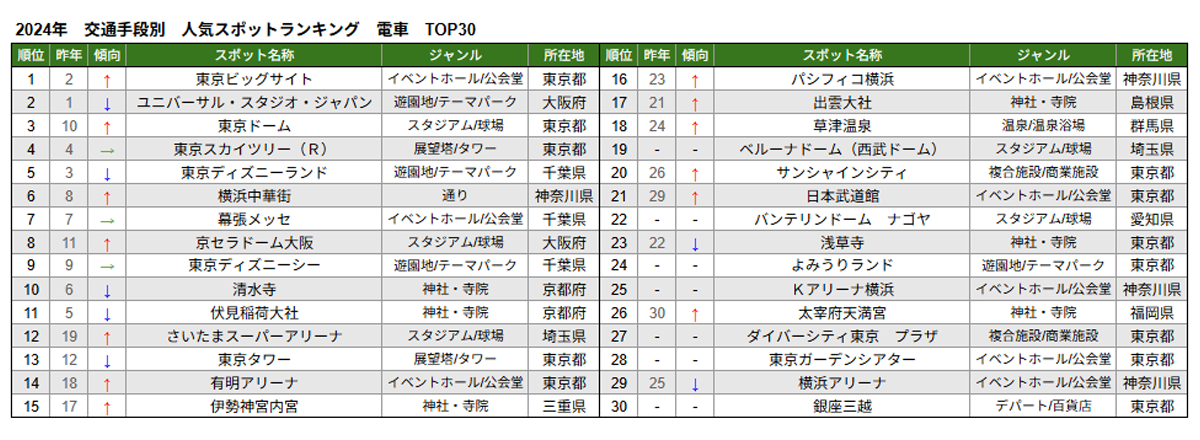 04.交通手段別　電車.png