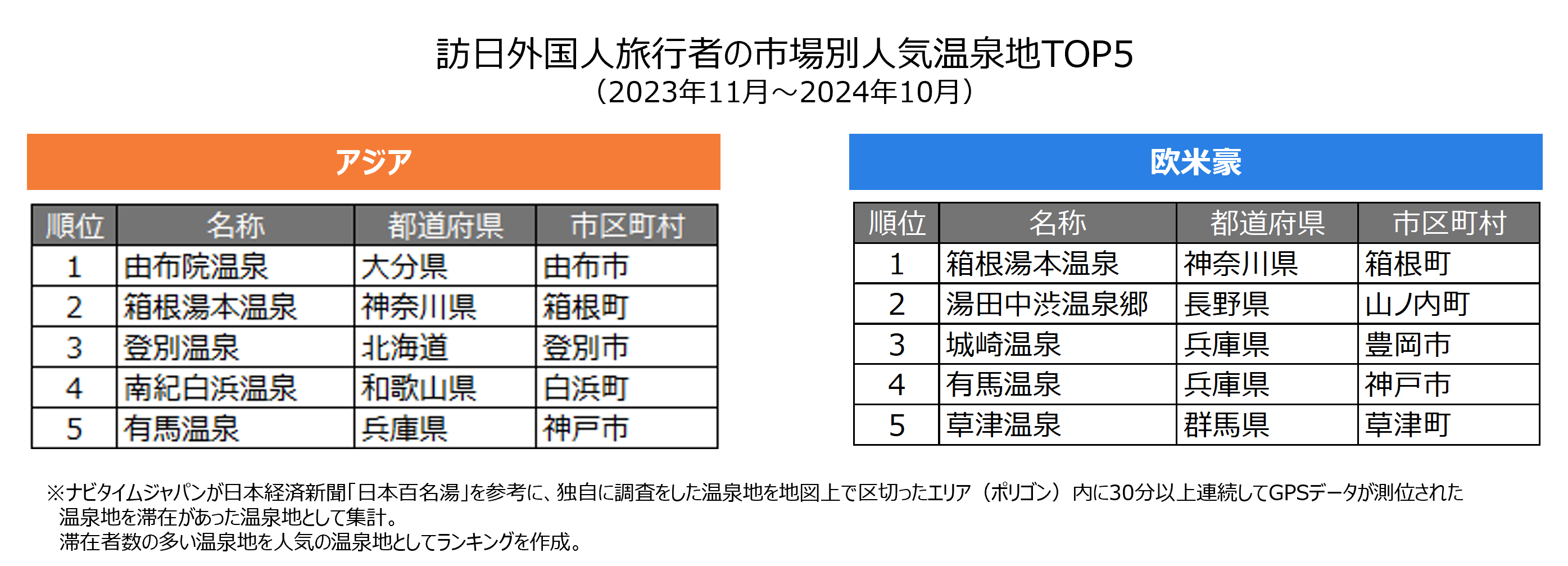 03_市場別ランキング_表.png