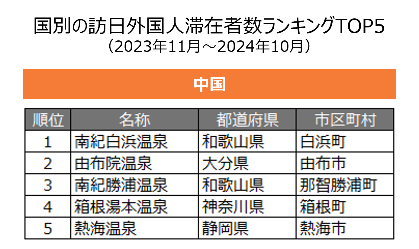 11_国別ランキング_中国_表.png