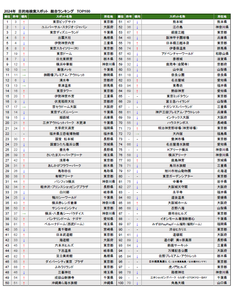 01.総合ランキングTOP100.png