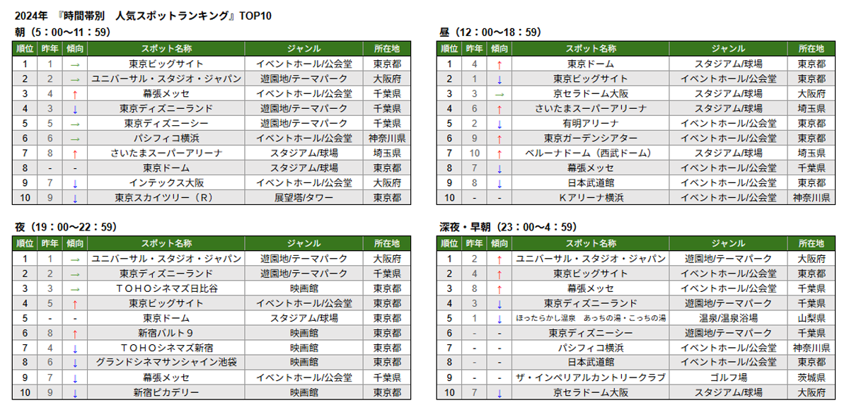 12.時間帯別　人気スポットランキング.png