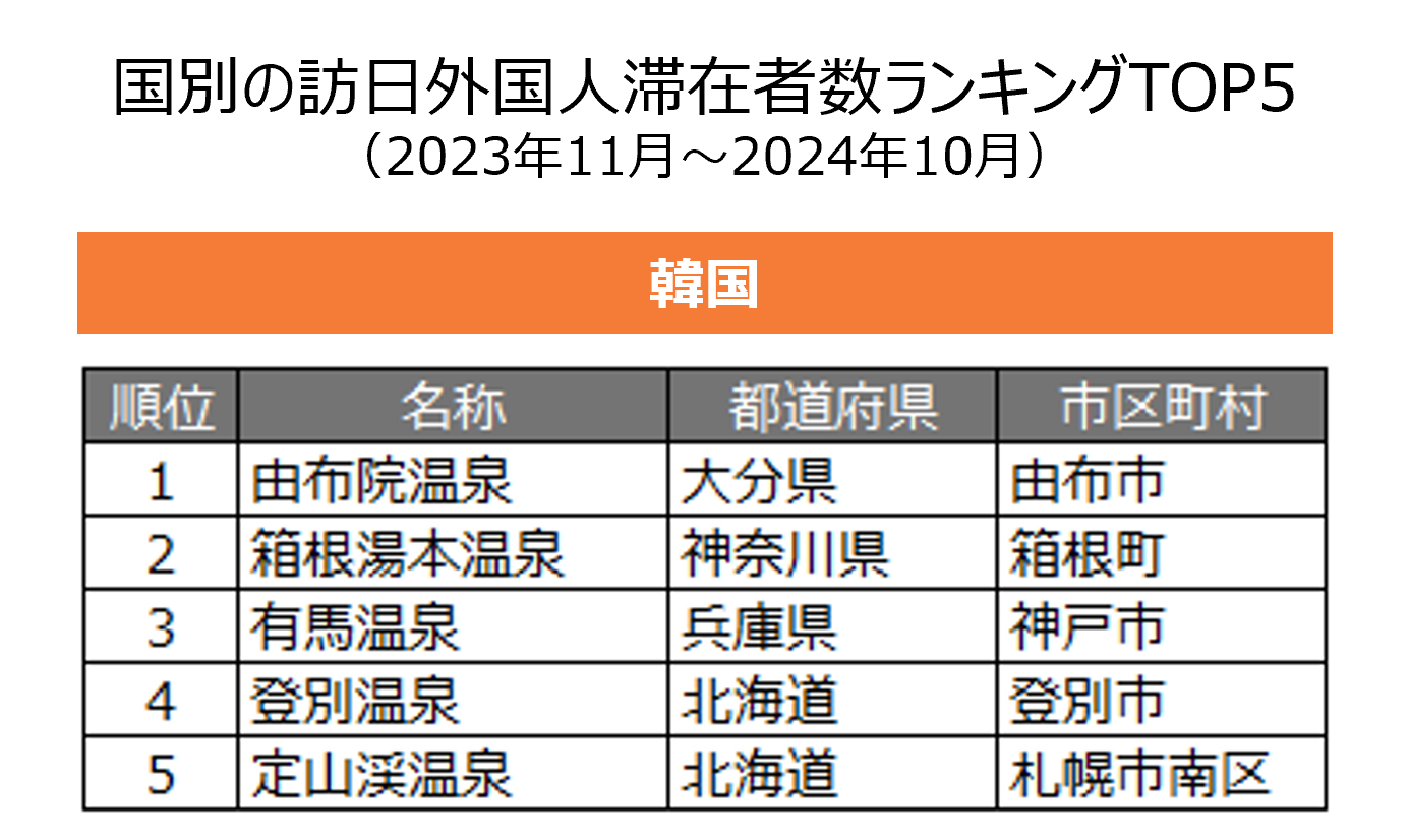 08_国別ランキング_韓国_表.png